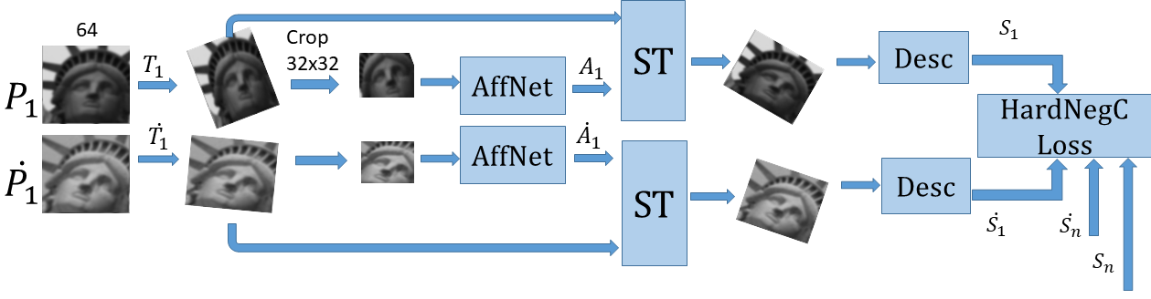 AffNet AffNet