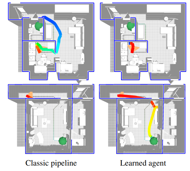 Navigation benchmark Navigation benchmark